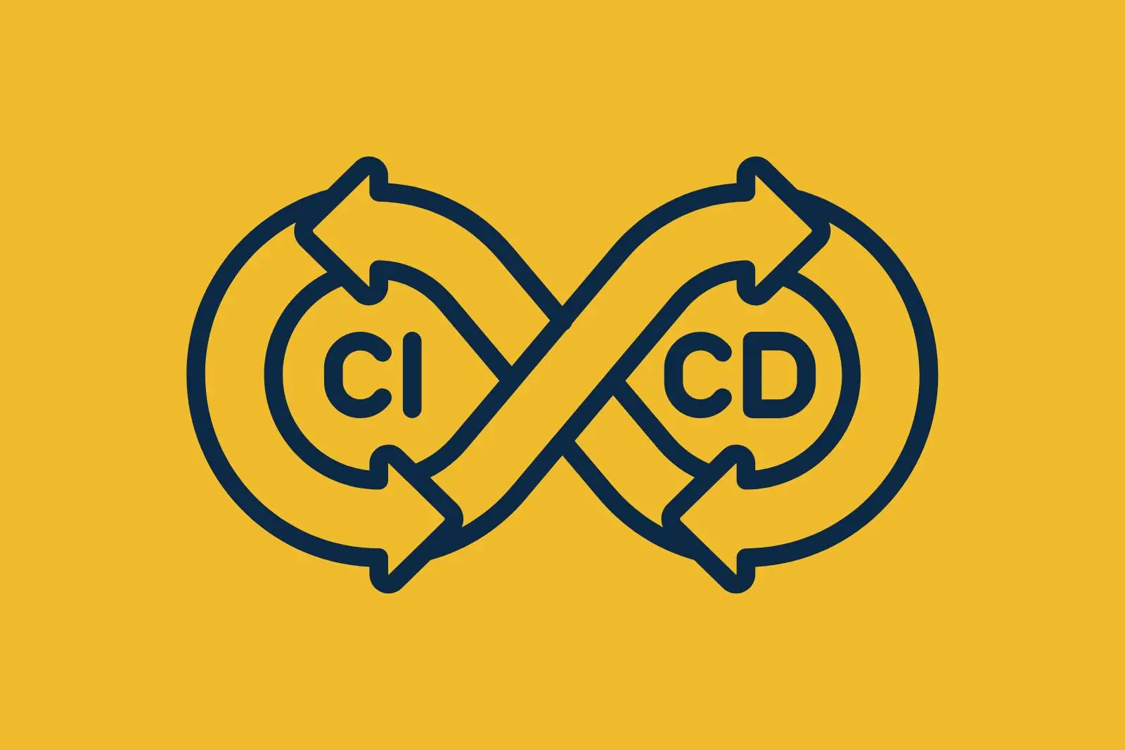 CI/CD (Integração Contínua/Entrega Contínua ou Implantação Contínua)